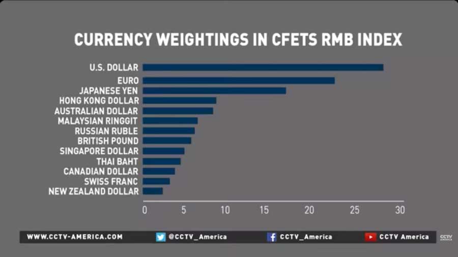 China's Currency